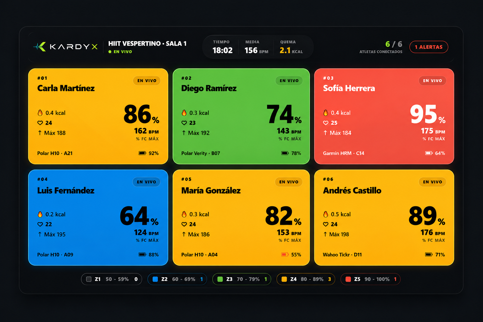 Kardix - Monitoreo cardíaco en vivo y gestión integral para gimnasios